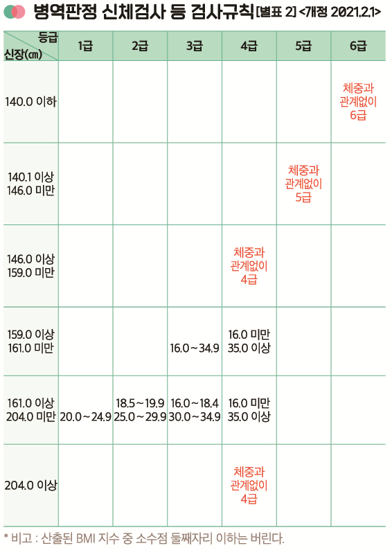 학교현황