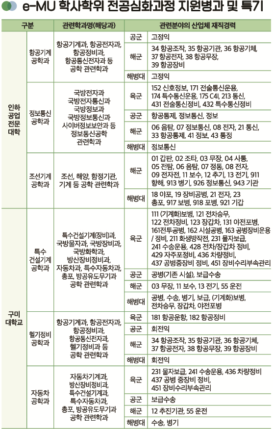 학교현황