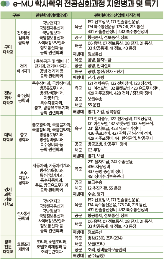 학교현황