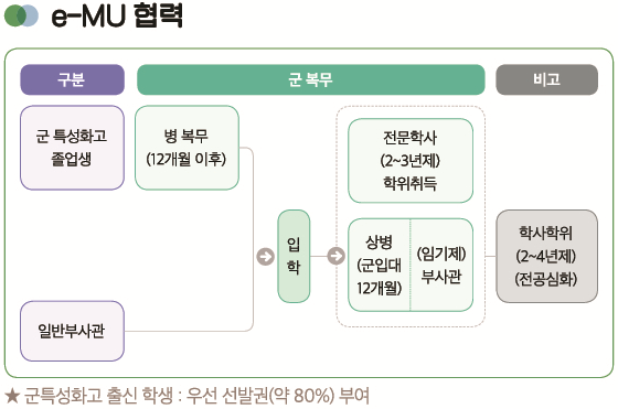 학교현황