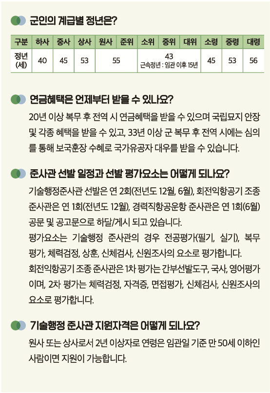 기타 군 복무 상식