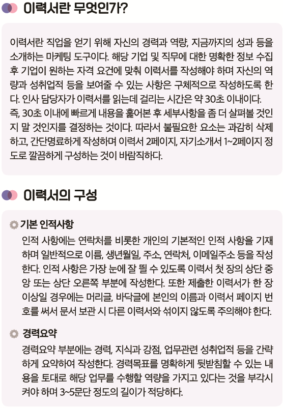 입사지원서 작성 요령