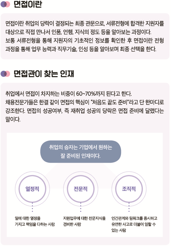 입사면접 요령